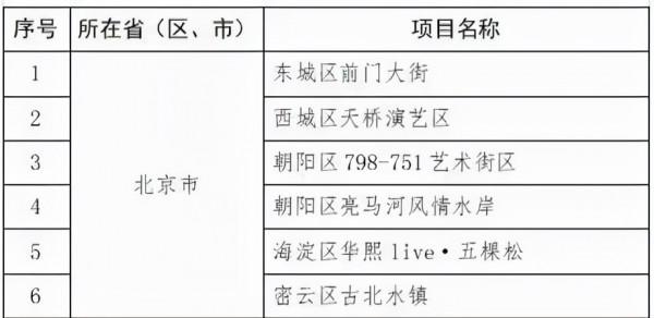 北京6地上榜！這個國家級名單公示了！