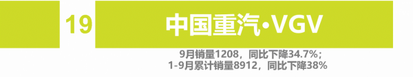 9月自主車企品牌銷量 | ";缺芯";致";金九";成色不足 自主品牌勢不可擋 9月自主車企品牌銷量 | ";缺芯";致";金九";成色不足 自主品牌勢不可擋