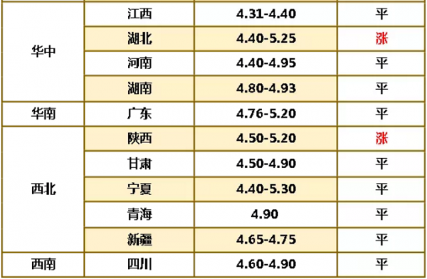 2021.12.21 蛋價早知道