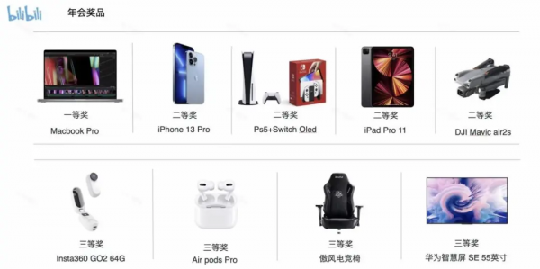 遊戲公司年會獎品清單出爐，遊戲圈又捲了起來？