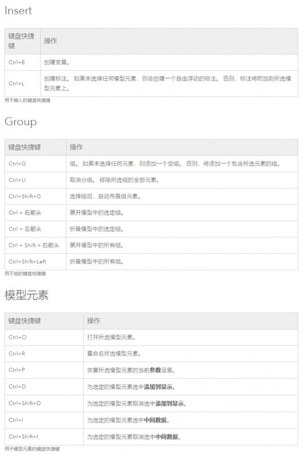 收藏∣ArcGIS Pro 鍵盤快捷鍵