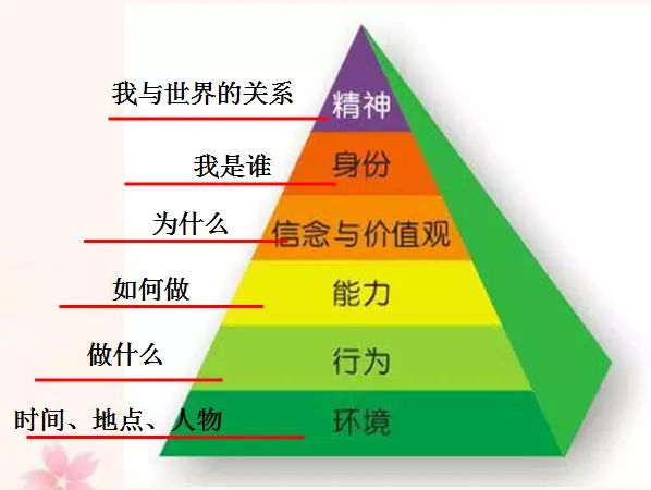 心理學：混江湖的本質是懂人性，人性的本質是&OpenCurlyDoubleQuote;拿捏&rdquo;對方的心理