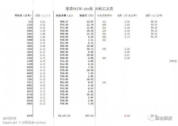 我的花甲之旅——沿途溼地沼澤,鳥語花香,森林草原,牛羊肥壯 我的花甲之旅——沿途溼地沼澤,鳥語花香,森林草原,牛羊肥壯