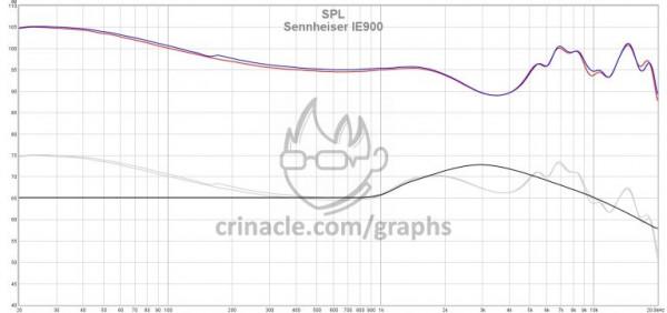 耳廓裡的音樂廳:森海塞爾旗艦耳塞IE900體驗 耳廓裡的音樂廳:森海塞爾旗艦耳塞IE900體驗