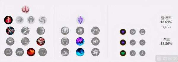 12&period;1版本三大AP上分打野！豹女艾克carry全場