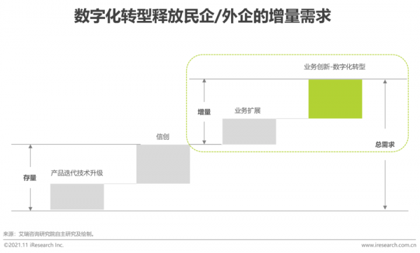 2021年中國綜合移動辦公平臺行業研究報告 2021年中國綜合移動辦公平臺行業研究報告