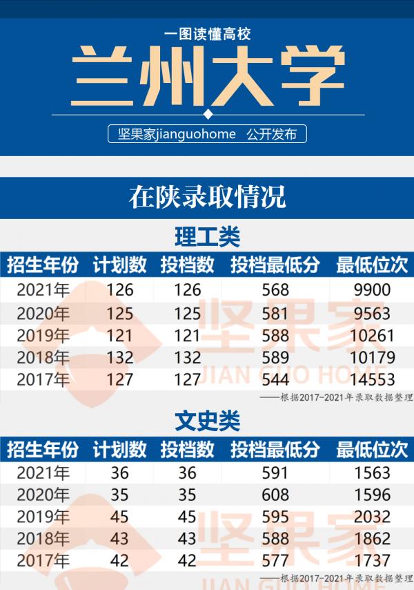 「大學詳解」蘭州大學｜價效比最高的985高校