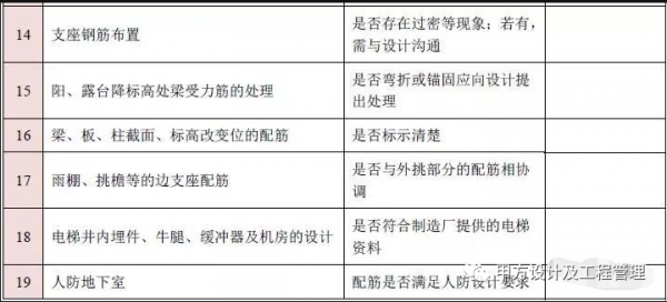 圖紙會審再無遺漏！10大專業、185個圖紙審圖要點彙總