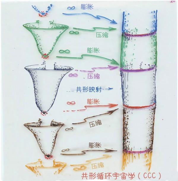 如果宇宙始於大爆炸,那麼大爆炸始於? 如果宇宙始於大爆炸,那麼大爆炸始於?
