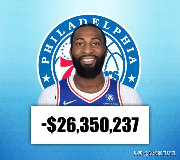 NBA 2022年降薪最多的五位球員 其中兩人薪水縮減幅度高達近92%