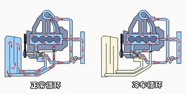 降低水溫，增加動力，還更省油！“貴金屬”水箱包你會買麼？
