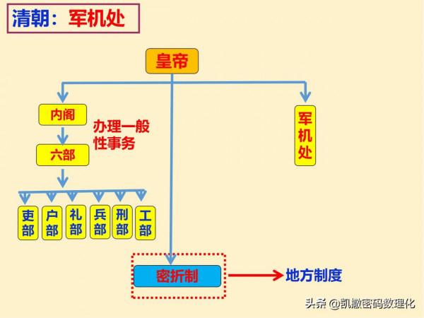 初中歷史千呼萬喚的知識結構圖來啦,快來收藏大彙總 初中歷史千呼萬喚的知識結構圖來啦,快來收藏大彙總