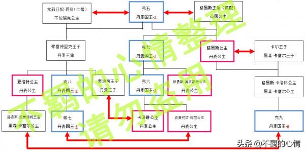 風雨飄搖的世界王室——丹麥王室（中-3.1）