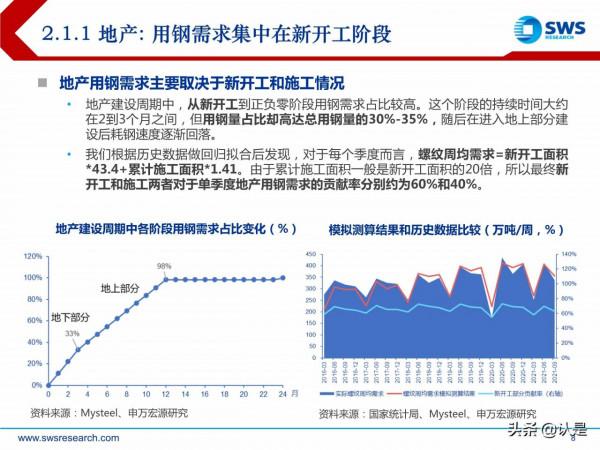 2022年鋼鐵行業投資策略：基建春風徐來，鋼鐵投資乘風而起