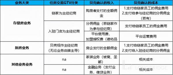 樓市回暖？入手貝殼？先再等等