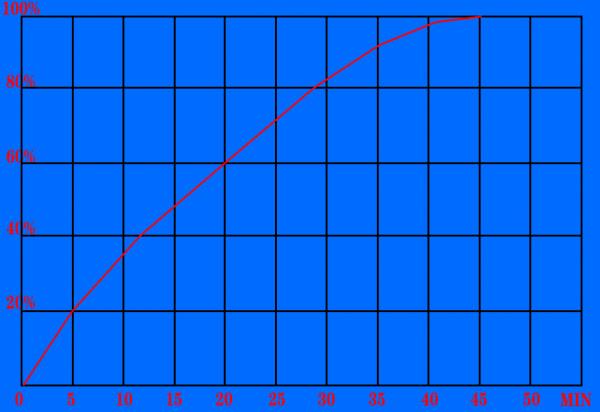 天璣1200晶片效能怎麼樣？OPPO K9 Pro告訴你答案