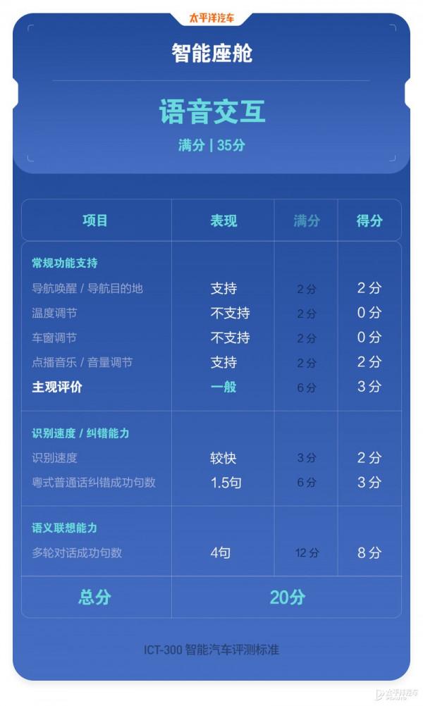 ８萬買的&OpenCurlyDoubleQuote;老年代步車&rdquo;比20多萬的車還牛？零跑T03讓人大吃一驚