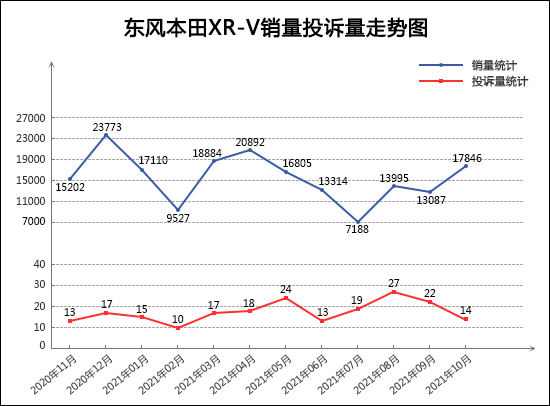 2021年10月TOP30 SUV銷量投訴量對應點評 2021年10月TOP30 SUV銷量投訴量對應點評