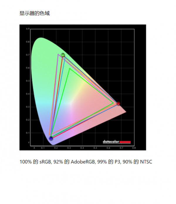 4K+HDR+MiniLED 聯想ThinkVision隱士Extreme顯示器體驗式評測