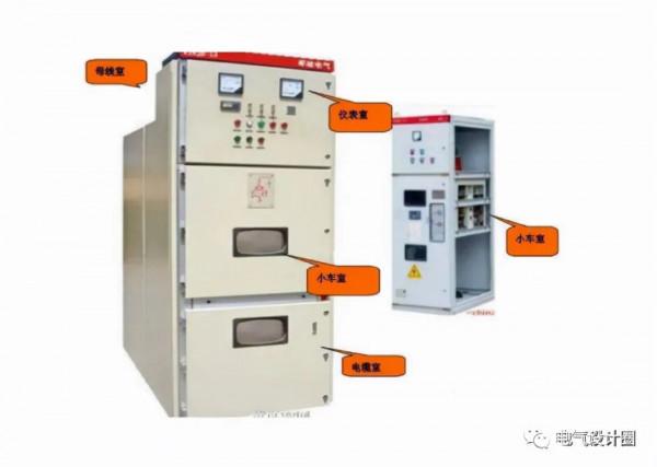 高壓櫃各個櫃型的作用解析