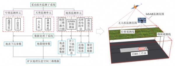 最新綜述丨李全生教授：岩層採動裂隙演化規律與生態治理技術研究進展