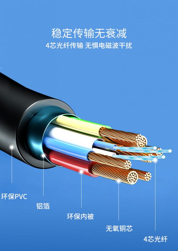 快刀客HDMI光纖高畫質線戰鬥版 快刀客HDMI光纖高畫質線戰鬥版