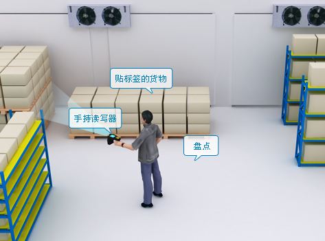 RFID(射頻識別技術)給企業資產管理帶來哪些變化 RFID(射頻識別技術)給企業資產管理帶來哪些變化