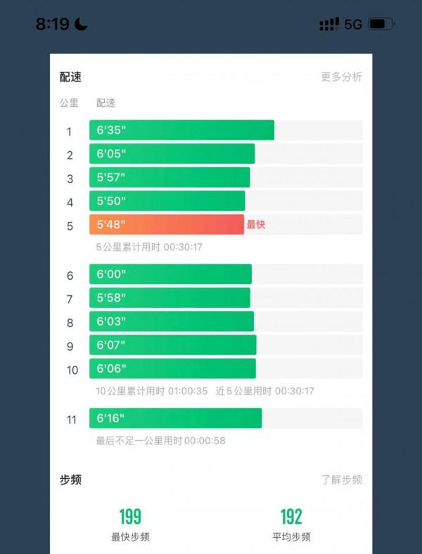 腳踝疼痛依舊，跑步想停難捨