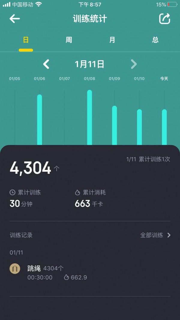 減肥第6天（1月11日）