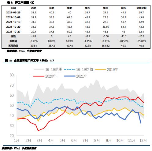 去庫週期延續，瀝青重心有望上移