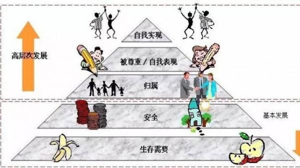 存在主義心理學：終究都會死，人活著的意義又是什麼？