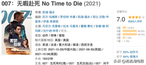 看點很多,本週院線片仍是各種快樂 看點很多,本週院線片仍是各種快樂