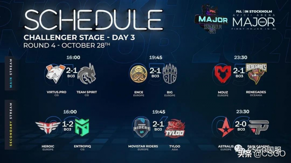 「斯德哥爾摩Major」VP、ENCE、Entropiq晉級！TYLOO遺憾出局