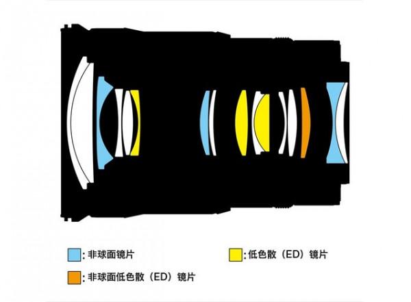 「有料評測」它不是套機頭 尼康Z 24-120mm F4鏡頭評測