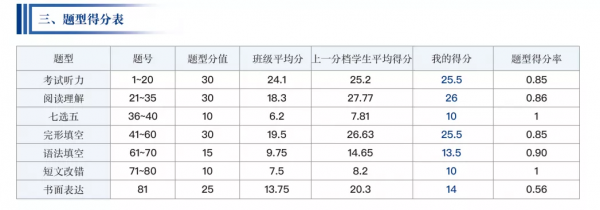 智慧精準教學背景下的英語學習心法,知心慧學讓教與學更輕鬆 智慧精準教學背景下的英語學習心法,知心慧學讓教與學更輕鬆