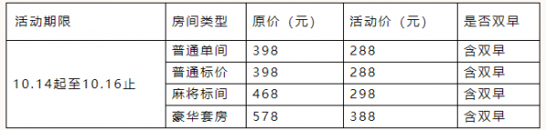 免票！優惠！湖北景區九九重陽節福利請查收