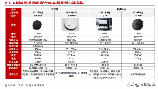 家用電器行業2022年度策略:白電、小家電、廚電板塊資產配置機會 家用電器行業2022年度策略:白電、小家電、廚電板塊資產配置機會