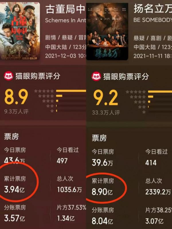 上映20天，票房不過4億。電影《古董局中局》緣何不火？