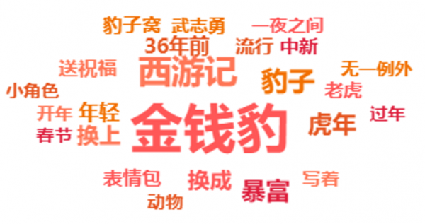 虎年說豹：祝大家新年&OpenCurlyDoubleQuote;豹富&rdquo;