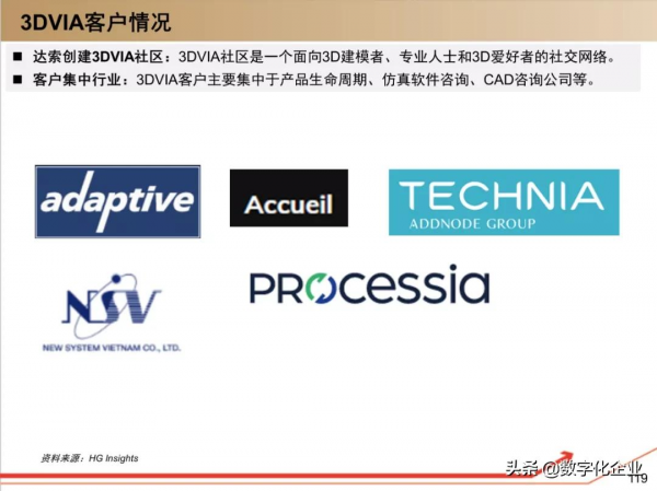 190頁PPT讀懂工業軟體巨頭達索Dassault