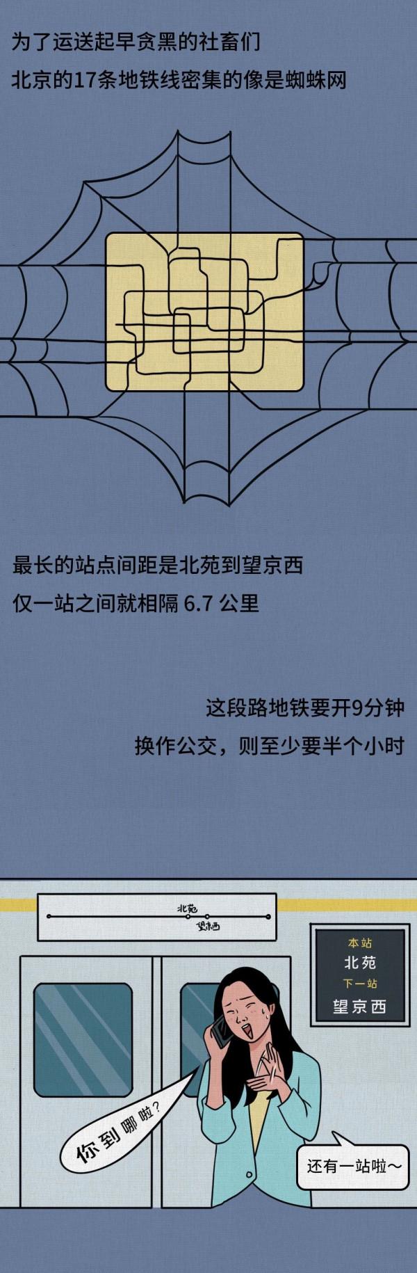 漫畫&mdash;《北京到底有多大》