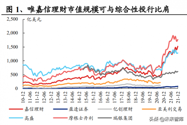 網際網路券商行業分析：海外網際網路券商的生存之道