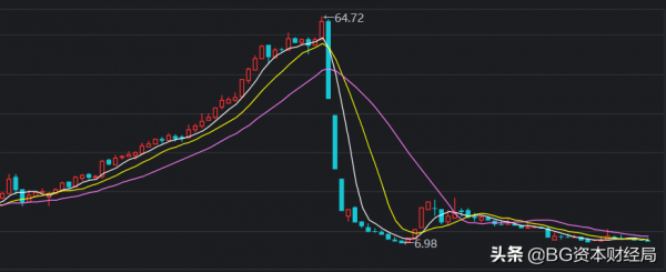 2021年股民十大地獄、天堂股，你買了幾個