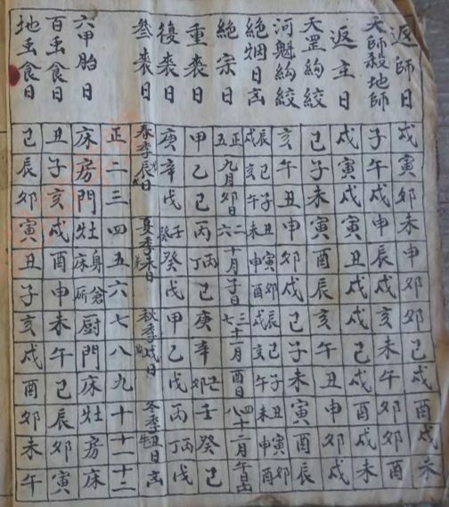 擇日速查，古書手抄