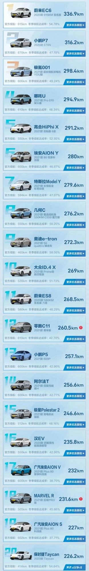 你的電動汽車，春節敢上高速嗎？