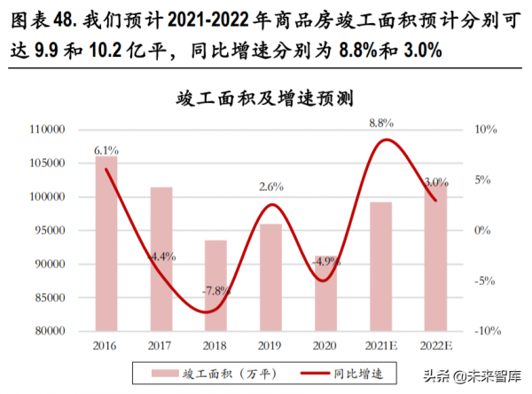房地產行業深度研究:五問房地產行業 房地產行業深度研究:五問房地產行業