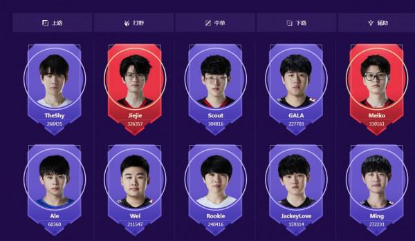 拳頭遊戲正式宣佈，英雄聯盟全明星比賽取消，但LPL不受影響