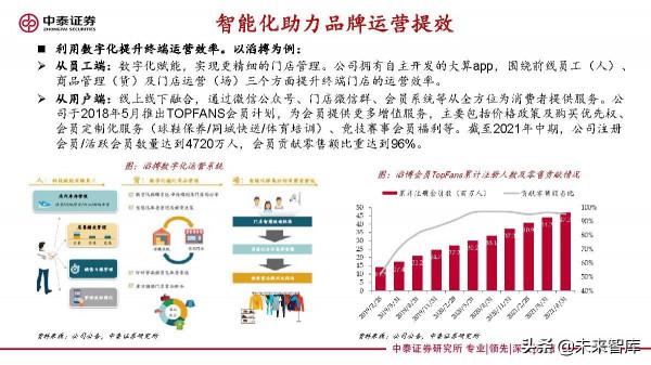 紡織服裝行業研究：變化之下，聚焦升級與提效