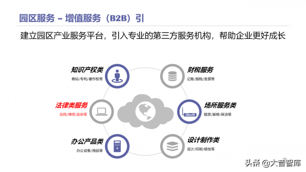 智慧高新園區如何建設？請學習68頁解決方案PPT