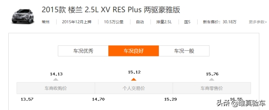 新車30W的冷門SUV日產樓蘭,6年車齡五折就能入手,究竟值不值? 新車30W的冷門SUV日產樓蘭,6年車齡五折就能入手,究竟值不值?